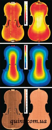 Компьютерная томография и анализ методом " нормальных волн" скрипки « Вьетан» Джузеппе Гварнери дель Джезу